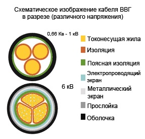 Схема кабеля ВВГ